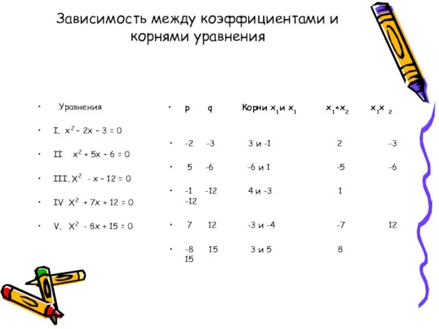 Зависимость между коэффициентами и корнями уравнения Уравнения I. х2 – 2х