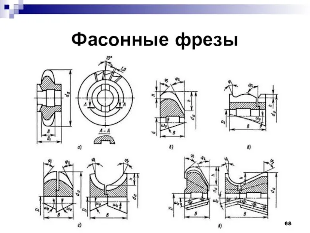 МРСиИ Ромашев А.Н. Фасонные фрезы