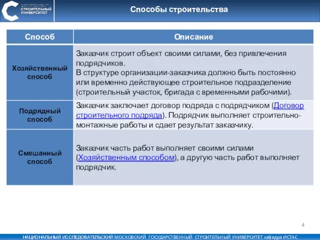 Способы строительства