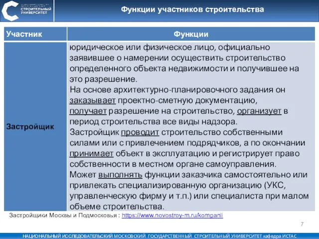 Функции участников строительства Застройщики Москвы и Подмосковья : https://www.novostroy-m.ru/kompanii