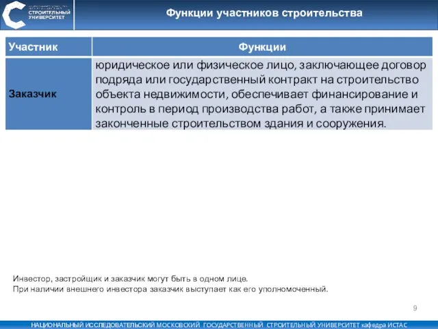 Функции участников строительства Инвестор, застройщик и заказчик могут быть в одном