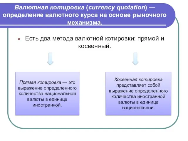 Валютная котировка (currency quotation) — определение валютного курса на основе рыночного