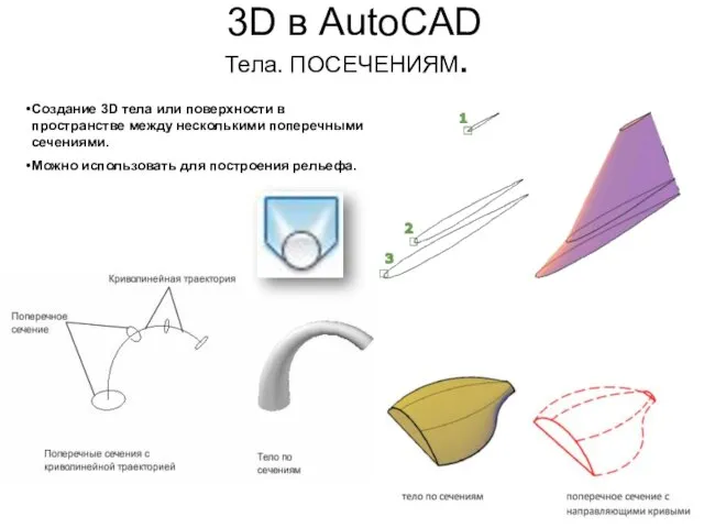 3D в AutoCAD Тела. ПОСЕЧЕНИЯМ. Создание 3D тела или поверхности в