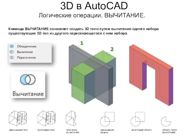 3D в AutoCAD Логические операции. ВЫЧИТАНИЕ. Команда ВЫЧИТАНИЕ позволяет создать 3D