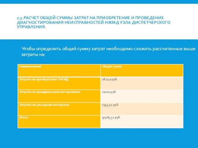 2.3.РАСЧЕТ ОБЩЕЙ СУММЫ ЗАТРАТ НА ПРИОБРЕТЕНИЕ И ПРОВЕДЕНИЕ ДИАГНОСТИРОВАНИЯ НЕИСПРАВНОСТЕЙ НЖМД