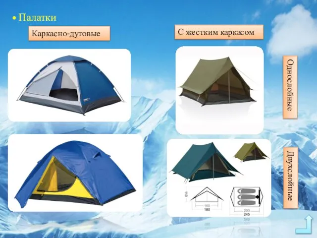 • Палатки Каркасно-дуговые С жестким каркасом Однослойные Двухслойные