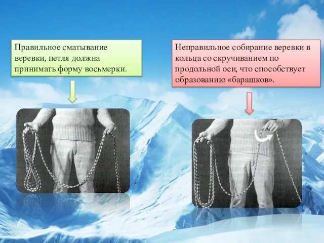 Правильное сматывание веревки, петля должна принимать форму восьмерки. Неправильное собирание веревки