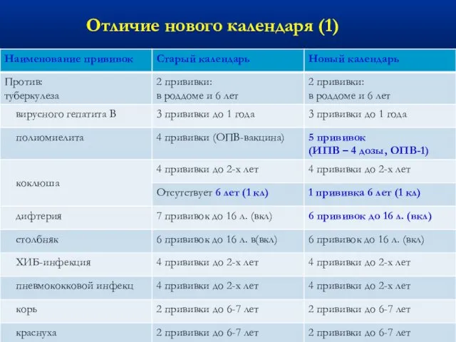 Отличие нового календаря (1)