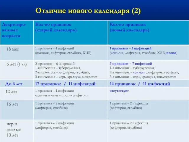 Отличие нового календаря (2)