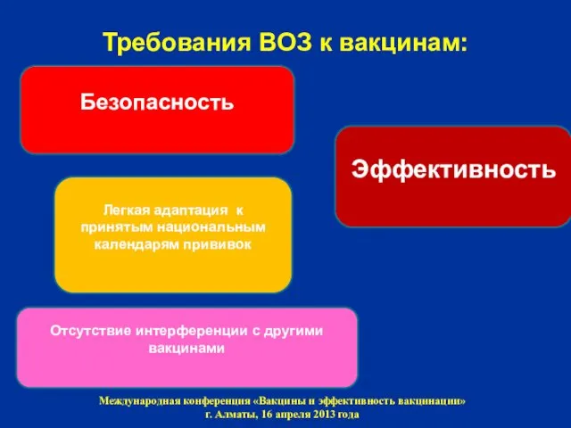 Требования ВОЗ к вакцинам: Международная конференция «Вакцины и эффективность вакцинации» г.