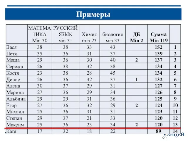 Примеры