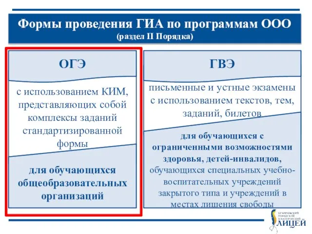 с использованием КИМ, представляющих собой комплексы заданий стандартизированной формы Формы проведения