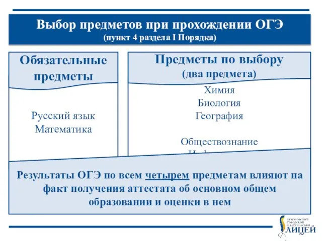 Русский язык Математика Выбор предметов при прохождении ОГЭ (пункт 4 раздела