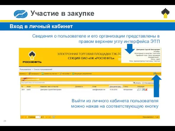 Вход в личный кабинет Участие в закупке Сведения о пользователе и