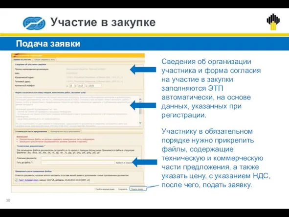 Участие в закупке Подача заявки Сведения об организации участника и форма