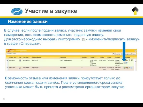 Участие в закупке Изменение заявки В случае, если после подачи заявки,