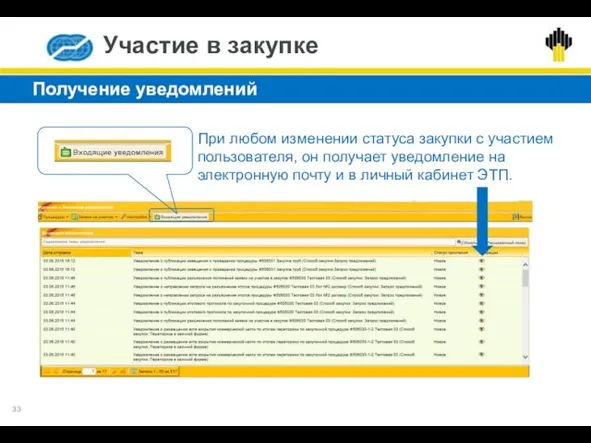 Получение уведомлений Участие в закупке При любом изменении статуса закупки с