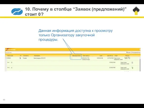 10. Почему в столбце “Заявок (предложений)” стоит 0? Данная информация доступна