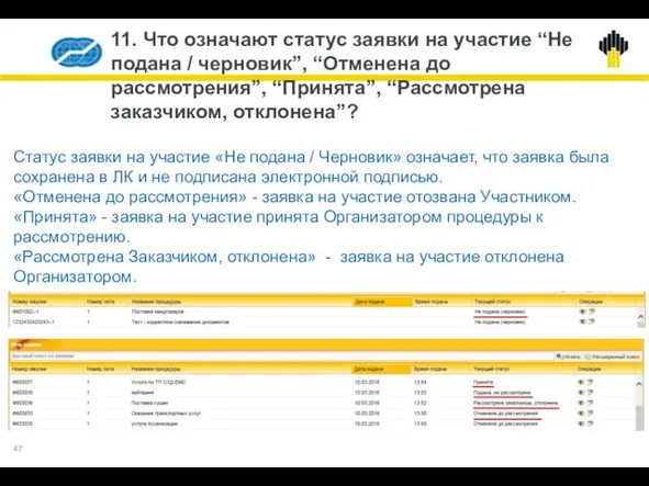 11. Что означают статус заявки на участие “Не подана / черновик”,