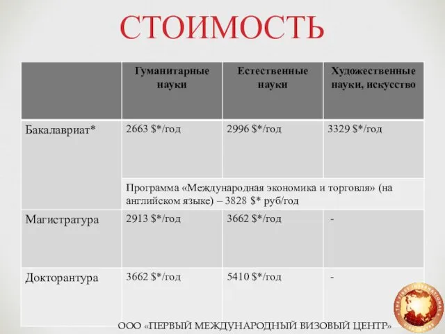 СТОИМОСТЬ ООО «ПЕРВЫЙ МЕЖДУНАРОДНЫЙ ВИЗОВЫЙ ЦЕНТР»