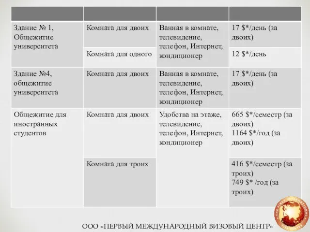 ООО «ПЕРВЫЙ МЕЖДУНАРОДНЫЙ ВИЗОВЫЙ ЦЕНТР»