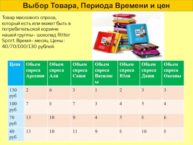 Выбор Товара, Периода Времени и цен Товар массового спроса, который есть