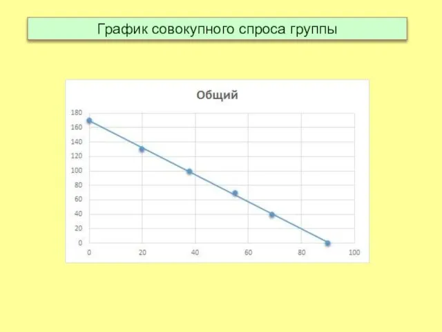 График совокупного спроса группы