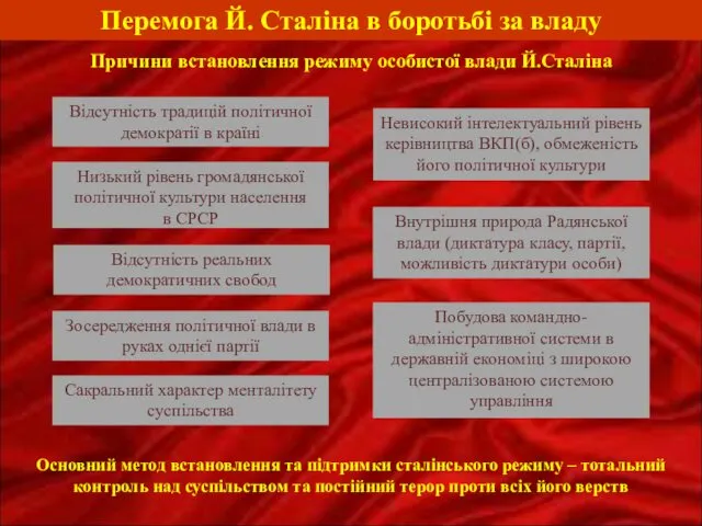 Перемога Й. Сталіна в боротьбі за владу Основний метод встановлення та