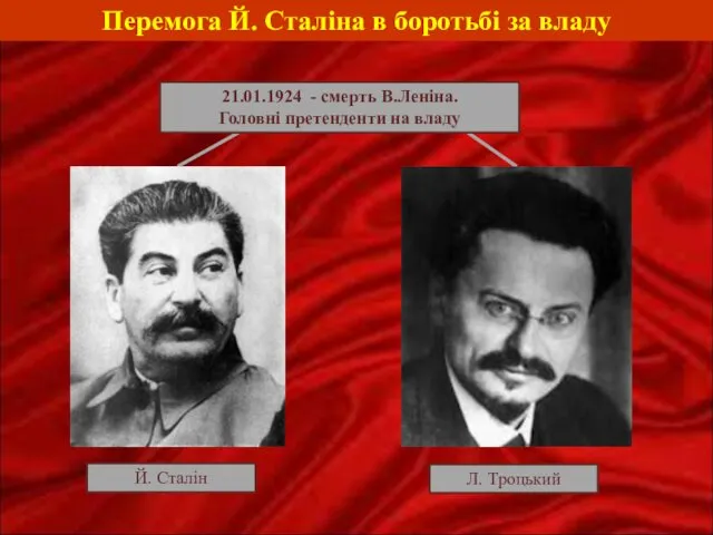 Перемога Й. Сталіна в боротьбі за владу 21.01.1924 - смерть В.Леніна.