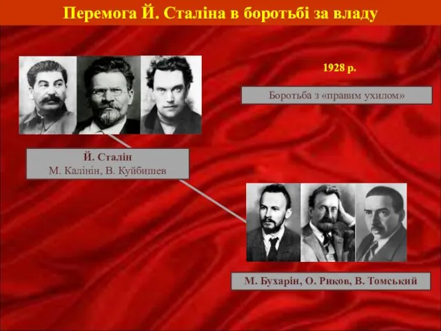 Перемога Й. Сталіна в боротьбі за владу Й. Сталін М. Калінін,