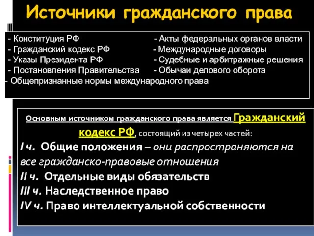 Источники гражданского права Основным источником гражданского права является Гражданский кодекс РФ,