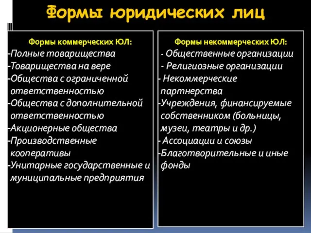 Формы юридических лиц Формы коммерческих ЮЛ: Полные товарищества Товарищества на вере