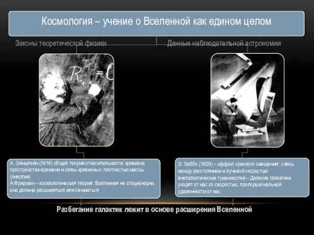 Законы теоретической физики Данные наблюдательной астрономии Разбегание галактик лежит в основе расширения Вселенной