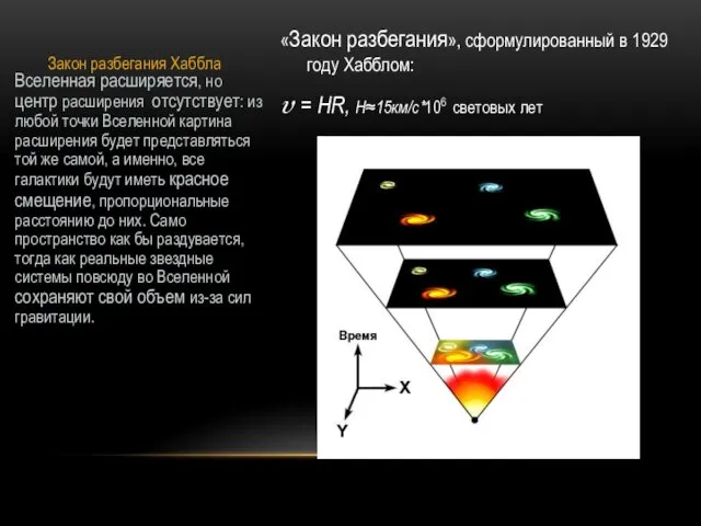 «Закон разбегания», сформулированный в 1929 году Хабблом: ? = HR, H≈15км/с*106