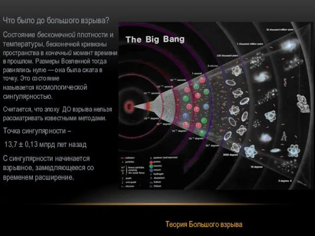 Теория Большого взрыва Что было до большого взрыва? Состояние бесконечной плотности