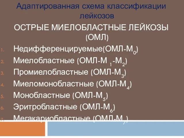 Адаптированная схема классификации лейкозов ОСТРЫЕ МИЕЛОБЛАСТНЫЕ ЛЕЙКОЗЫ (ОМЛ) Недифференцируемые(ОМЛ-М0) Миелобластные (ОМЛ-М