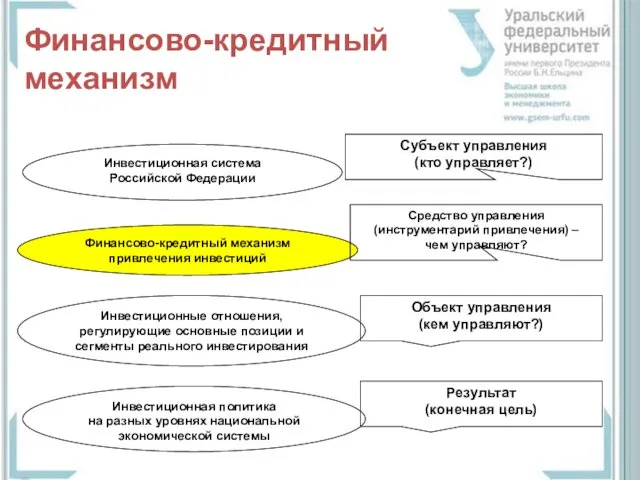 Финансово-кредитный механизм Инвестиционная система Российской Федерации Финансово-кредитный механизм привлечения инвестиций Инвестиционные