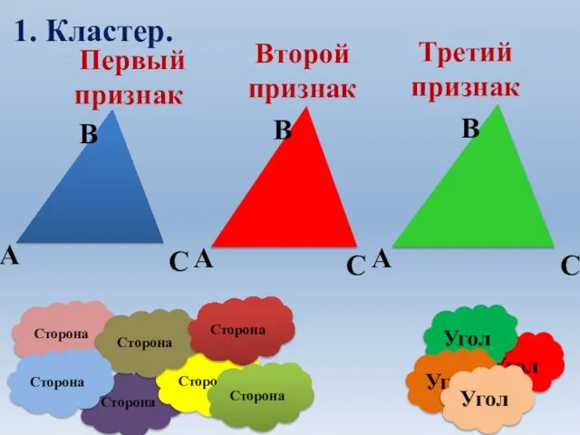 Первый признак 1. Кластер. Третий признак Угол Угол Угол Сторона Сторона