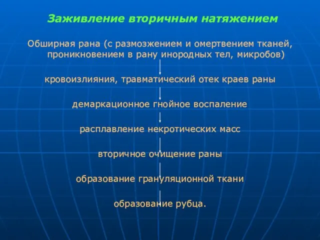 Заживление вторичным натяжением Обширная рана (с размозжением и омертвением тканей, проникновением