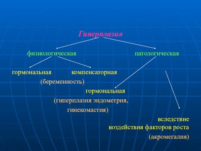 Гиперплазия физиологическая патологическая гормональная компенсаторная (беременность) гормональная (гиперплазия эндометрия, гинекомастия) вследствие воздействия факторов роста (акромегалия)