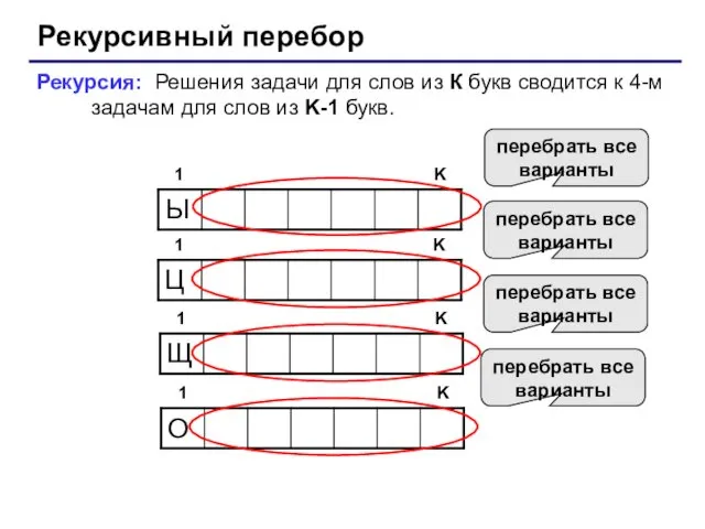 Рекурсивный перебор 1 K Рекурсия: Решения задачи для слов из К