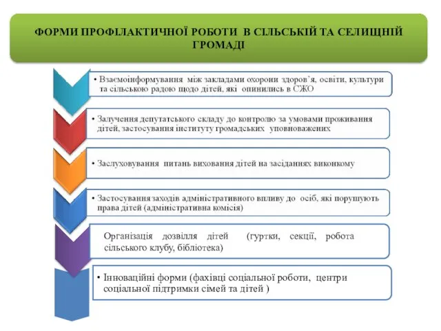 ФОРМИ ПРОФІЛАКТИЧНОЇ РОБОТИ В СІЛЬСЬКІЙ ТА СЕЛИЩНІЙ ГРОМАДІ Організація дозвілля дітей