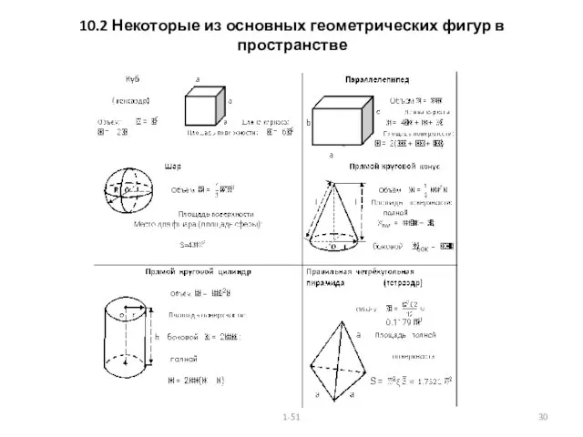 10.2 Некоторые из основных геометрических фигур в пространстве 1-51