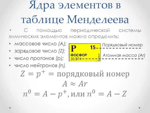 Ядра элементов в таблице Менделеева Порядковый номер Атомная масса (Ar)