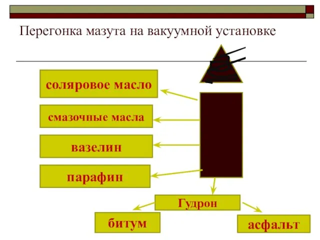 Перегонка мазута на вакуумной установке соляровое масло смазочные масла вазелин парафин Гудрон битум асфальт