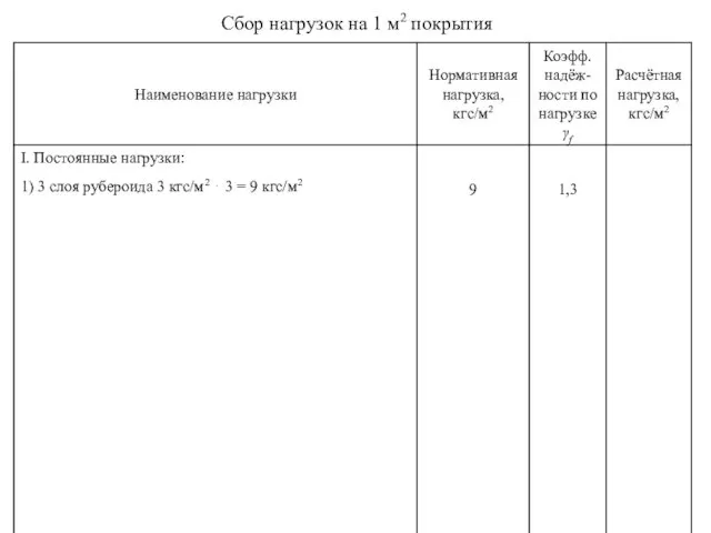 Сбор нагрузок на 1 м2 покрытия