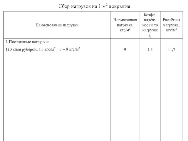 Сбор нагрузок на 1 м2 покрытия