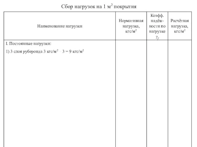 Сбор нагрузок на 1 м2 покрытия