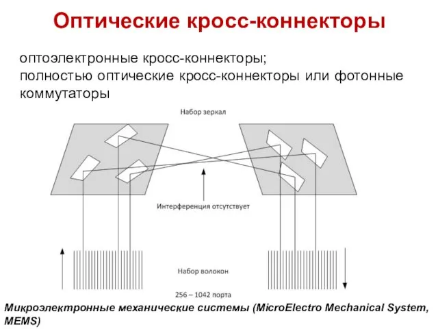 Оптические кросс-коннекторы оптоэлектронные кросс-коннекторы; полностью оптические кросс-коннекторы или фотонные коммутаторы Микроэлектронные