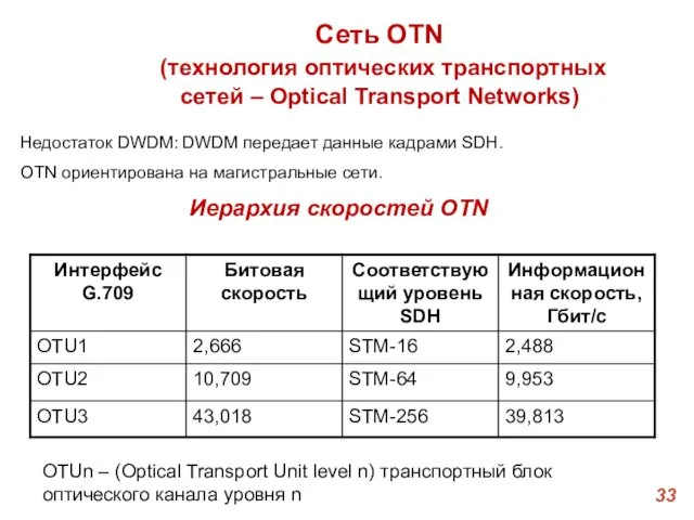 Сеть OTN (технология оптических транспортных сетей – Optical Transport Networks) Недостаток